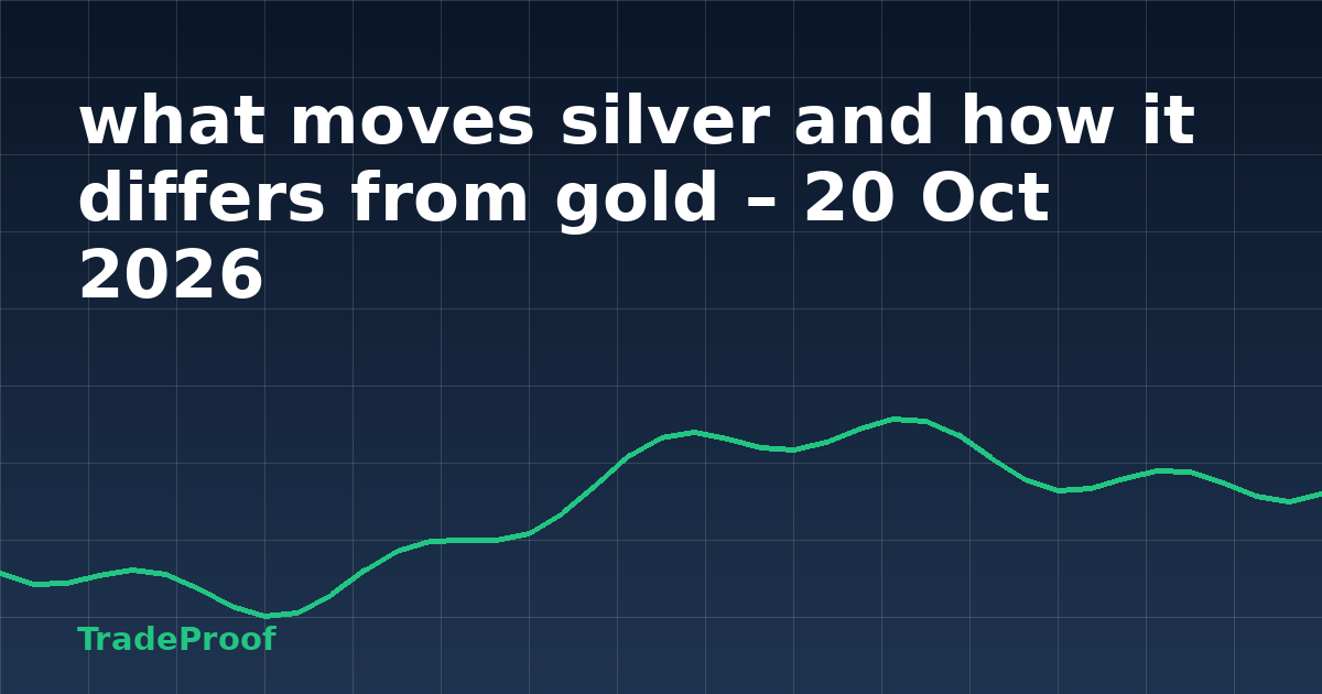 what moves silver and how it differs from gold – 20 Oct 2026