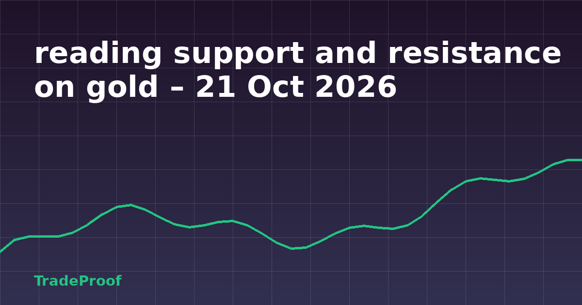 reading support and resistance on gold – 21 Oct 2026