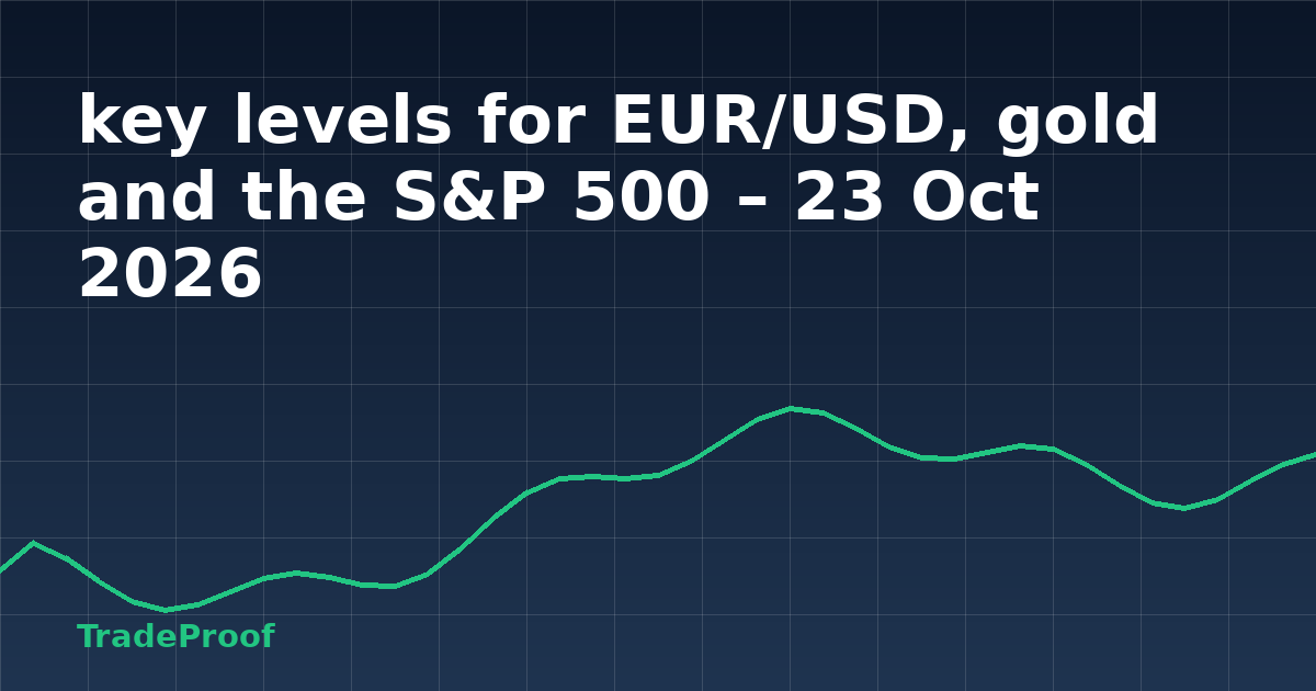 key levels for EUR/USD, gold and the S&P 500 – 23 Oct 2026